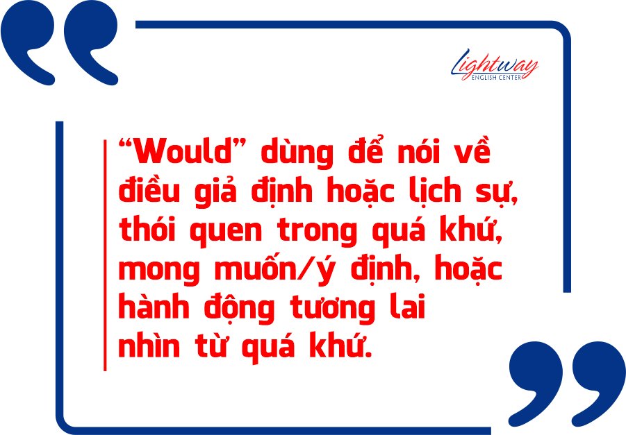 Dùng would để yêu cầu và đề nghị lịch sự